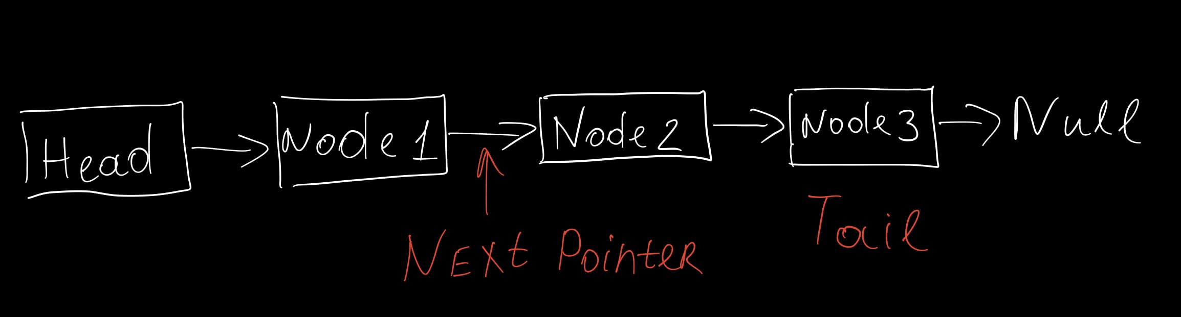 linked_list