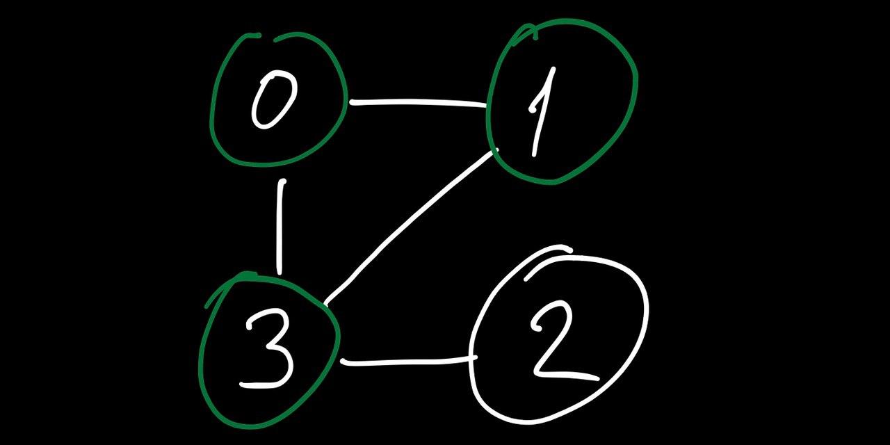 graph