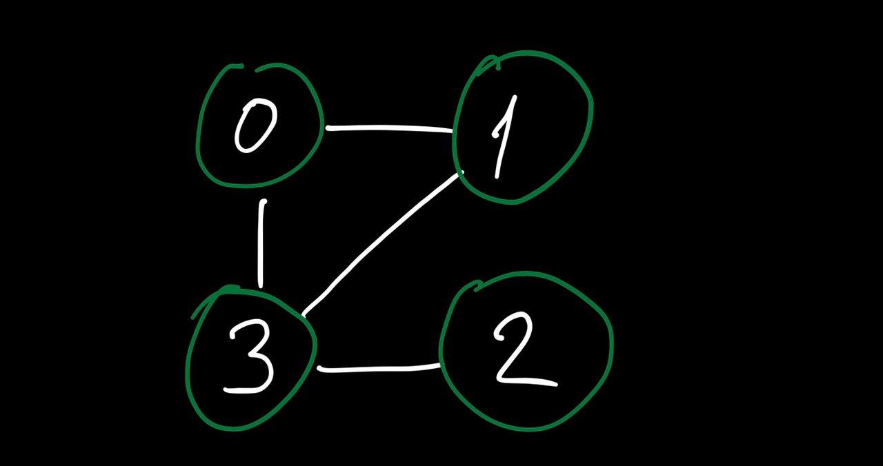 graph