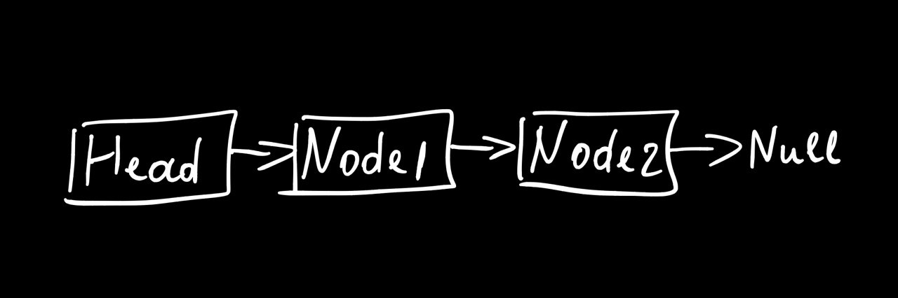 singly-linked-list